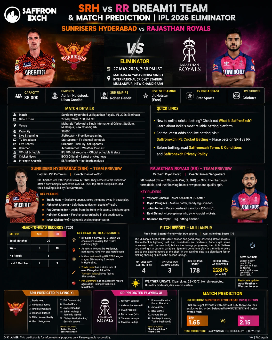 SRH vs RR Dream11 team prediction and IPL 2026 Eliminator match preview featuring Sunrisers Hyderabad vs Rajasthan Royals with playing XI, pitch report, head-to-head stats, and betting prediction by SaffronExch.